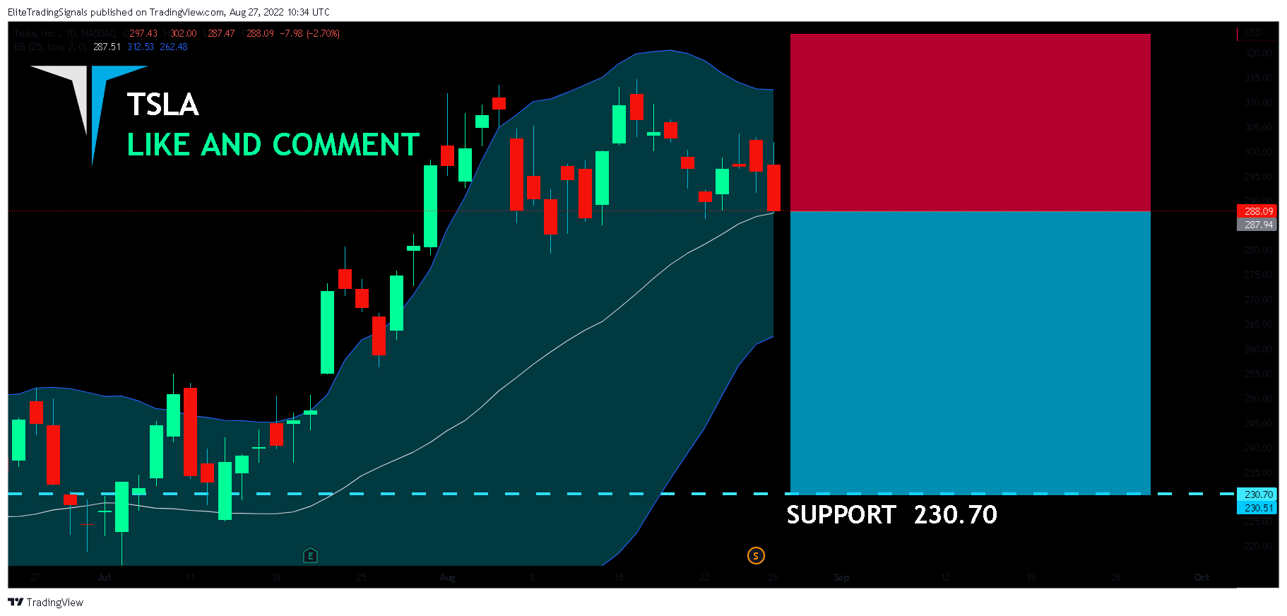 NASDAQ:TSLA Chart Image by EliteTradingSignals