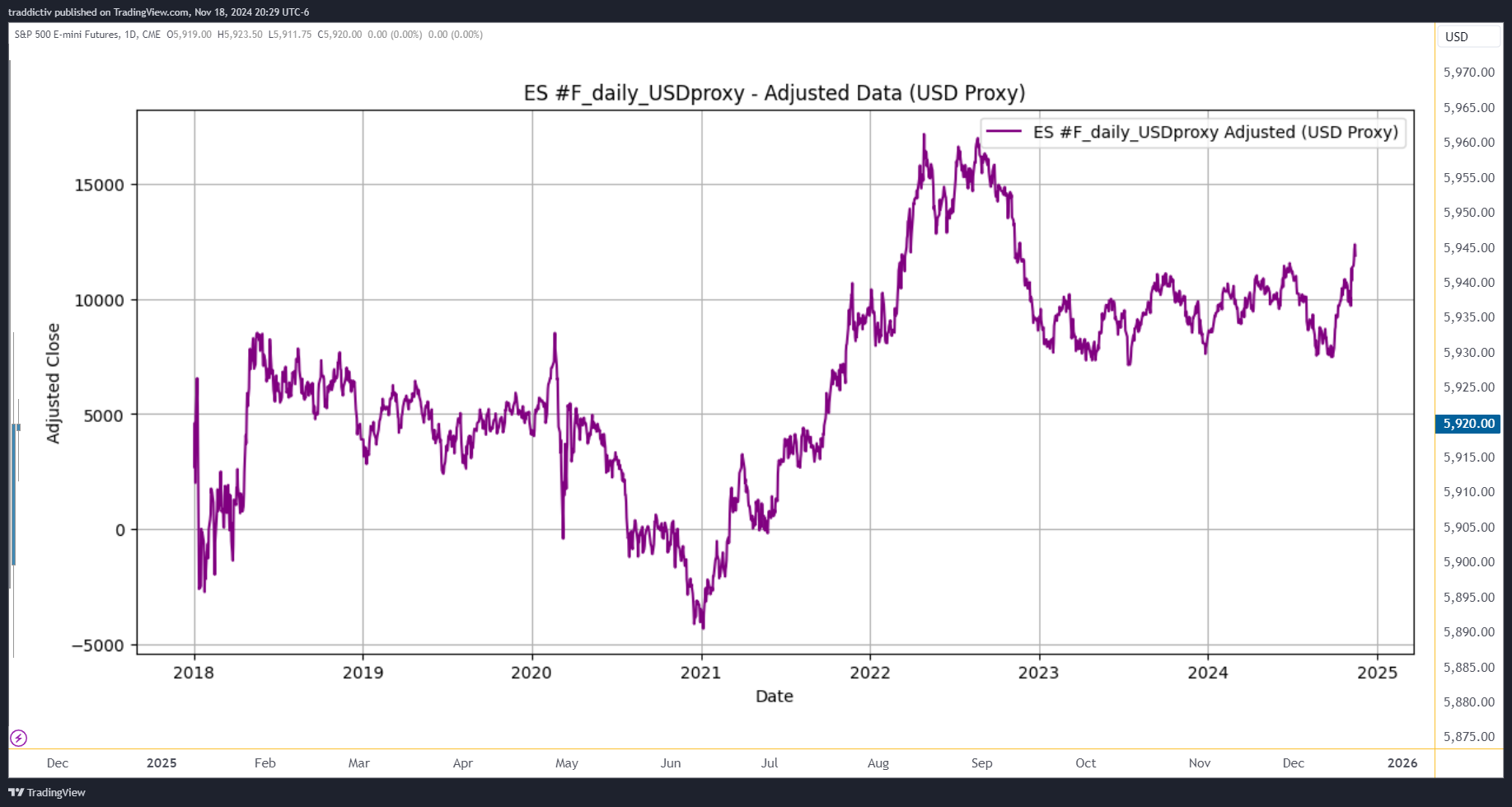CME_MINI_DL:ES1! Chart Image by traddictiv