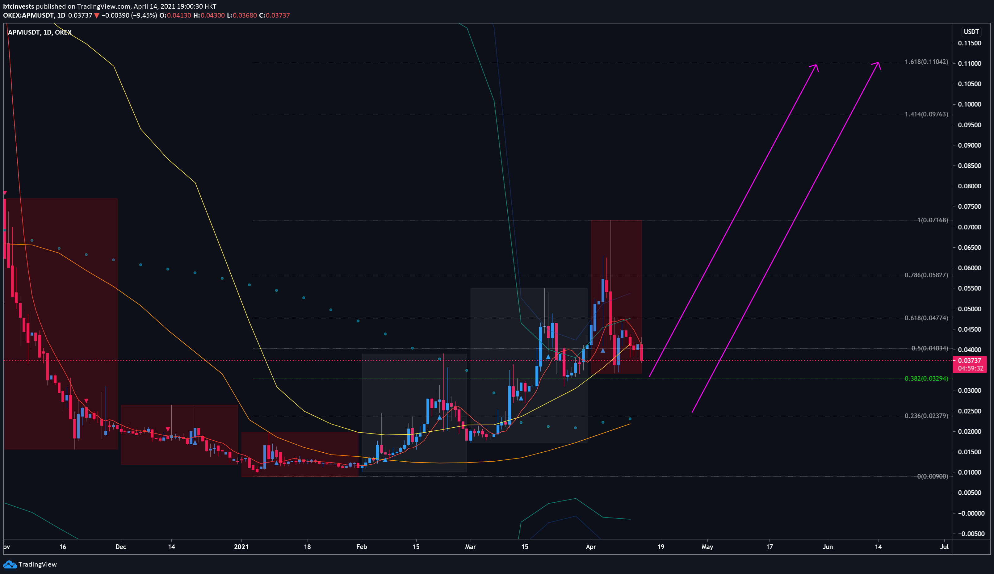  Chart Image