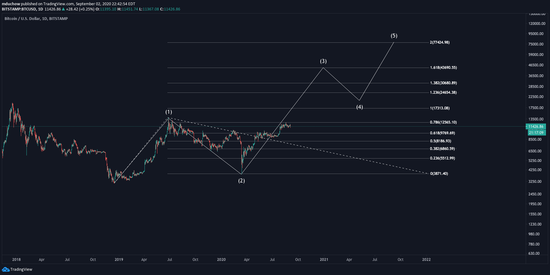 Chart Image