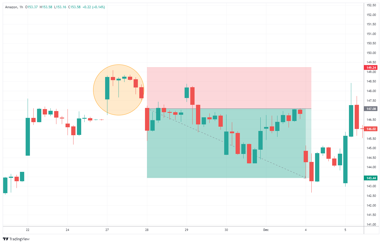 AMZN Chart Image