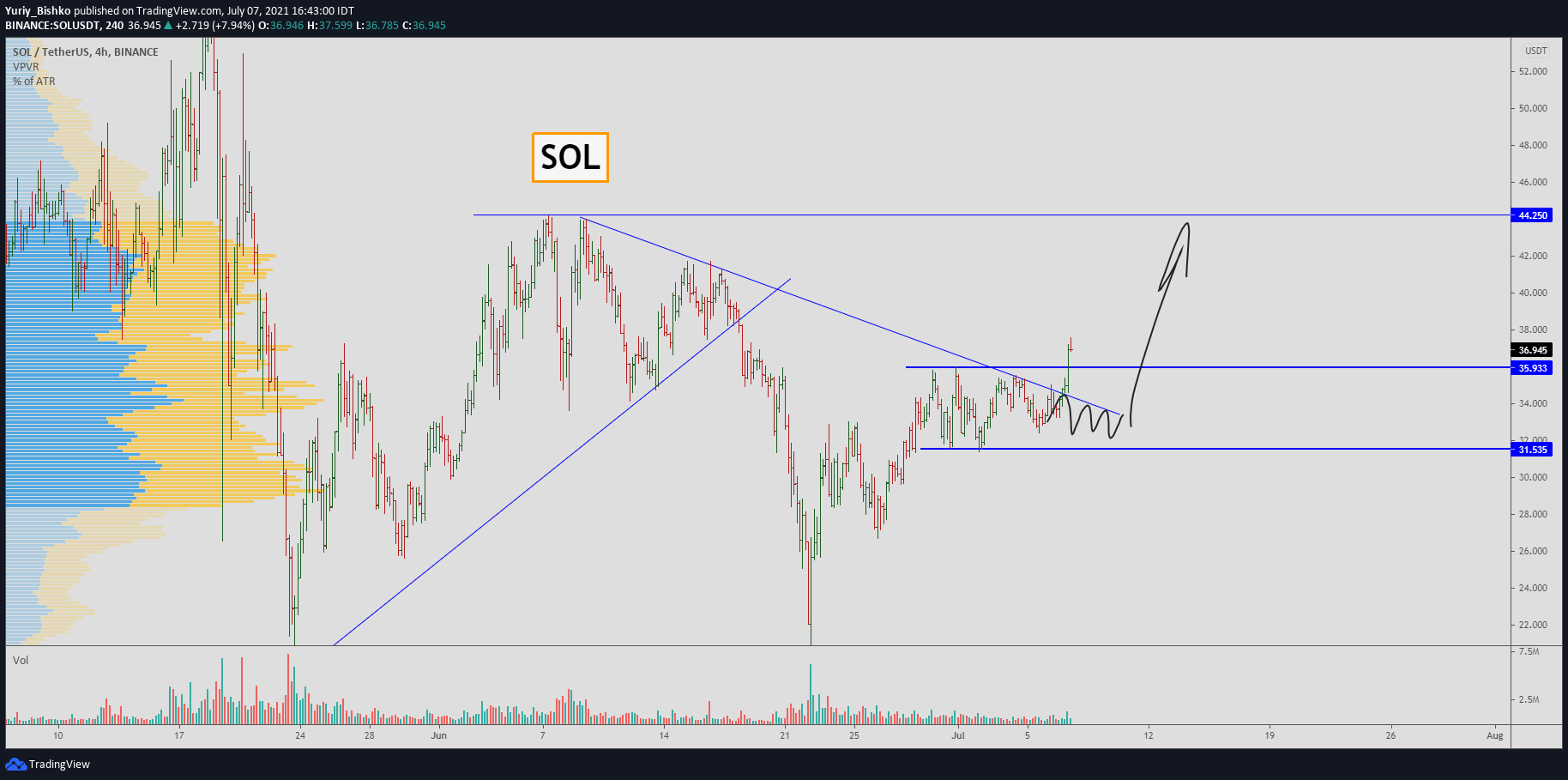  Chart Image