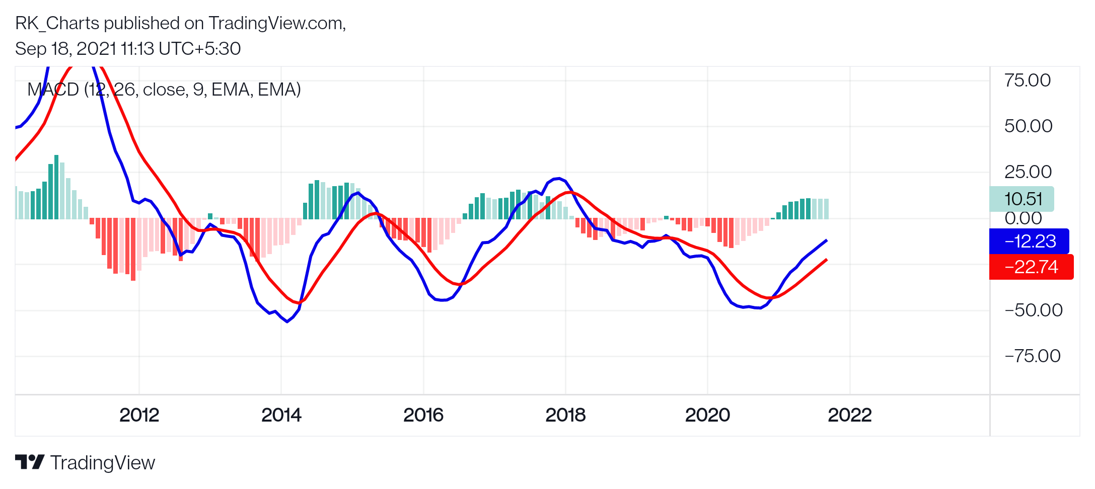  Chart Image