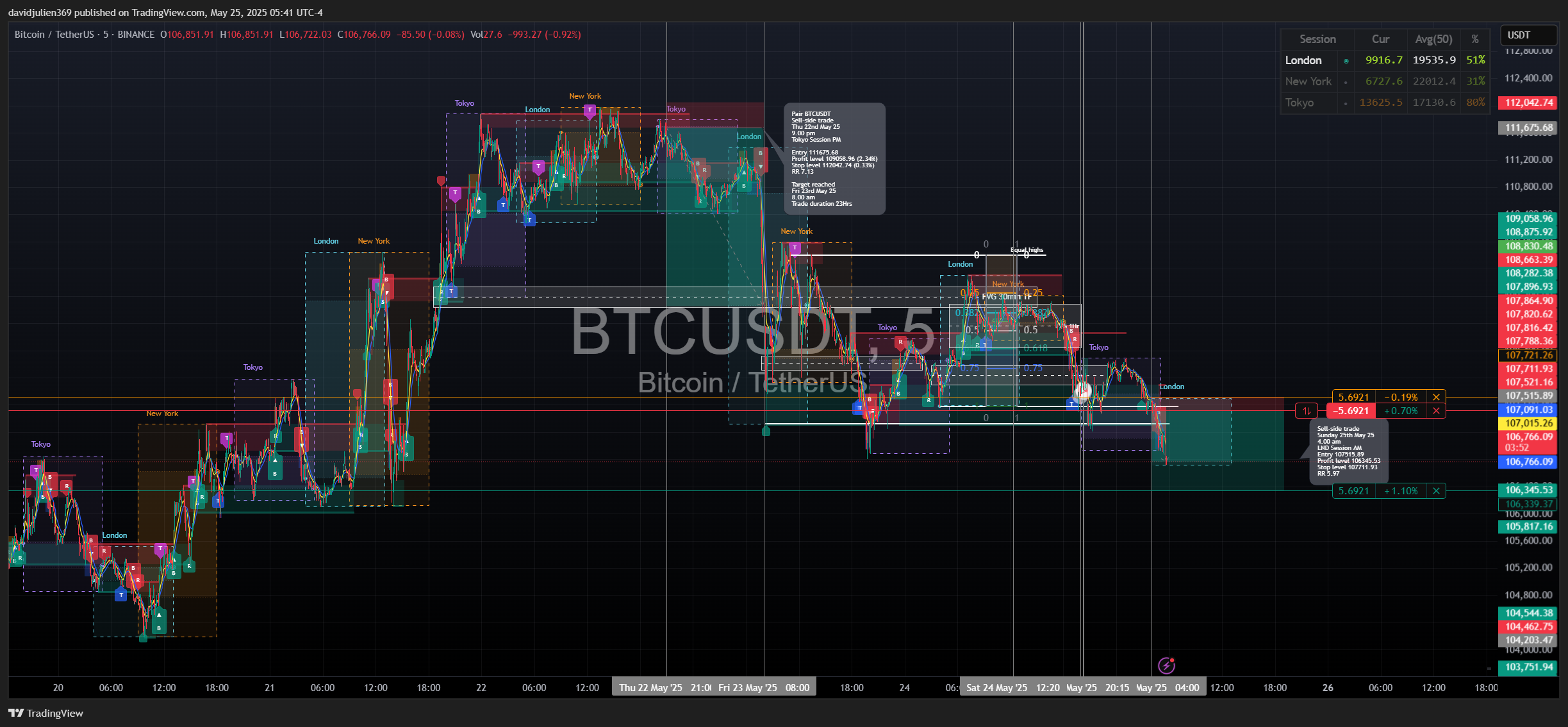 BINANCE:BTCUSDT Chart Image by davidjulien369