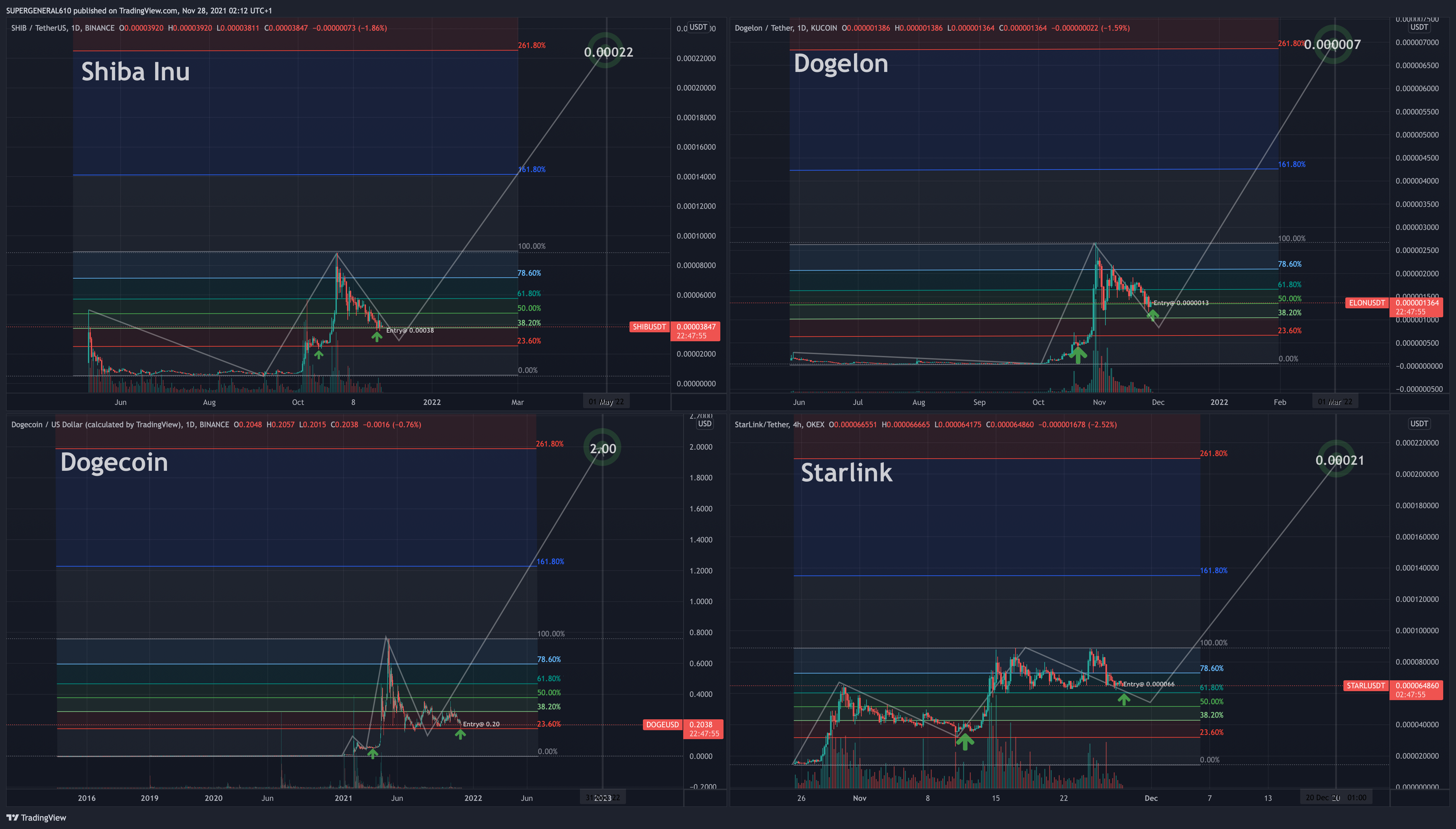 BINANCE:DOGEUSD Chart Image by SUPERGENERAL610