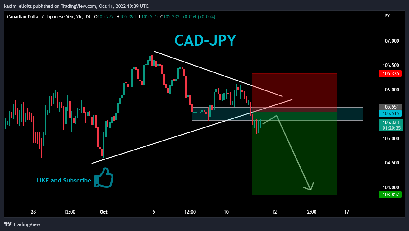 FX_IDC:CADJPY Chart Image by kacim_elloitt