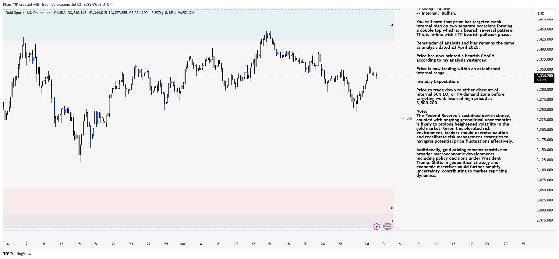 OANDA:XAUUSD Chart Image by Khan_YIK