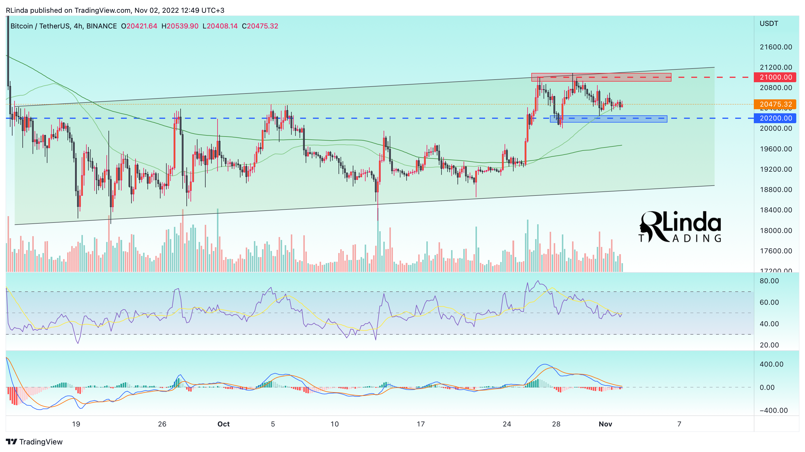 BINANCE:BTCUSDT Chart Image by RLinda