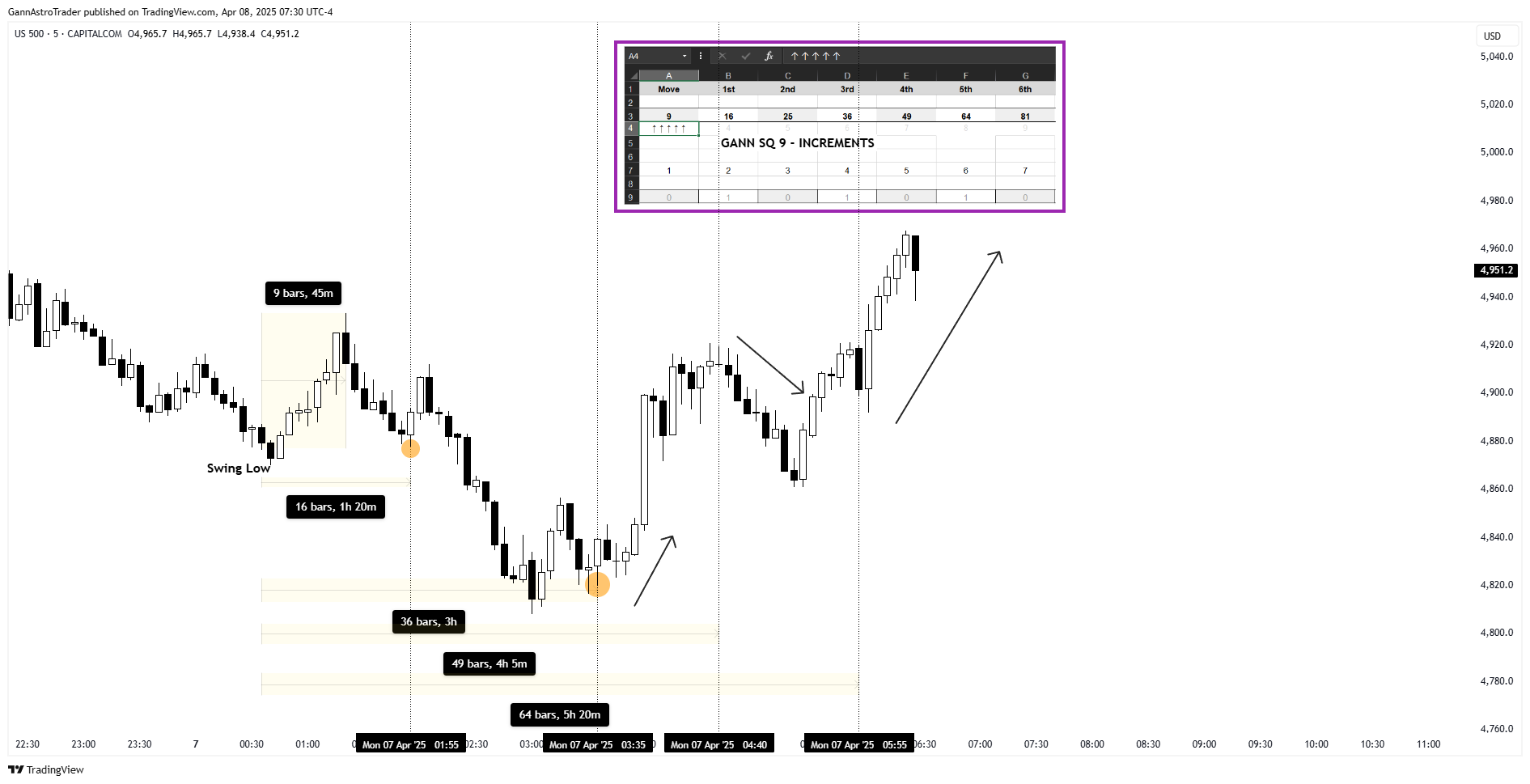 CAPITALCOM:US500 Chart Image by GannAstroTrader