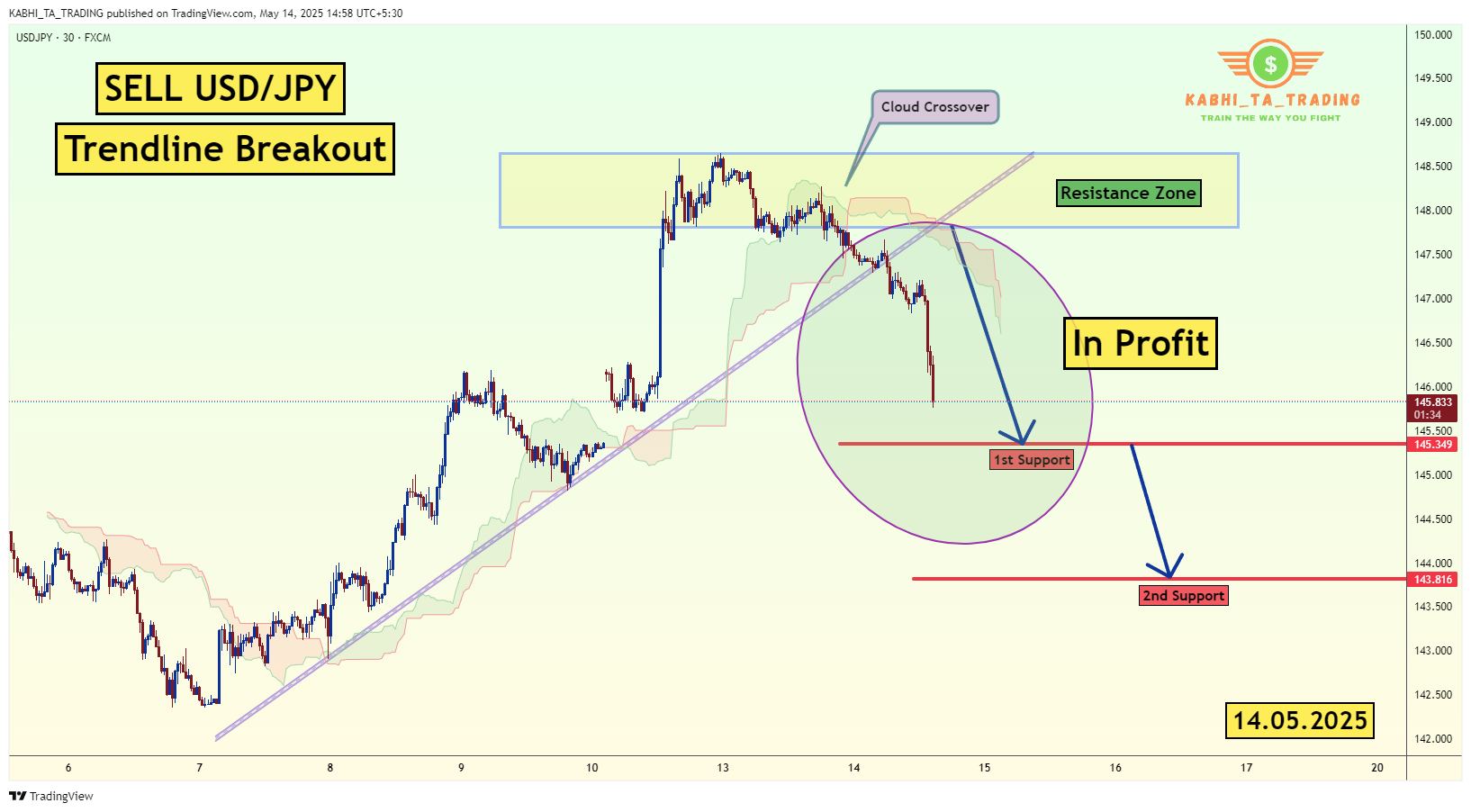 FX:USDJPY Chart Image by KABHI_TA_TRADING