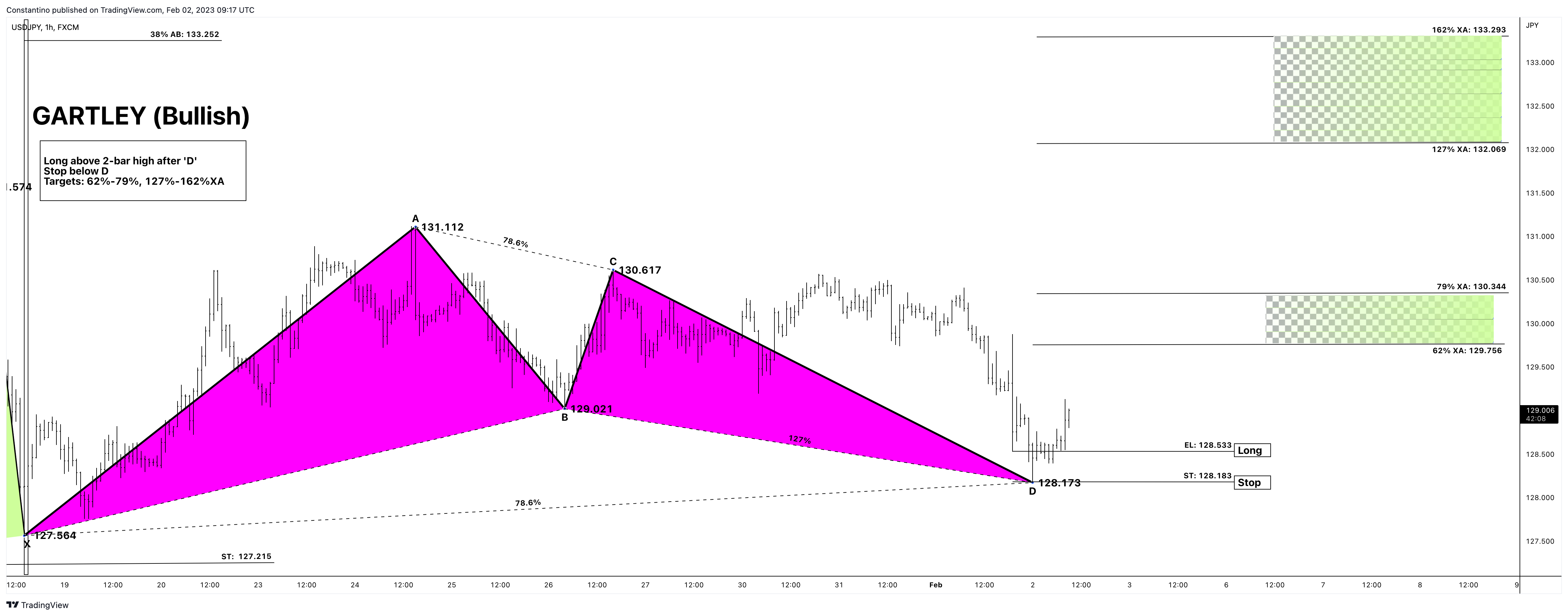 FX:USDJPY Chart Image by TradeChartPatternsLikeThePros