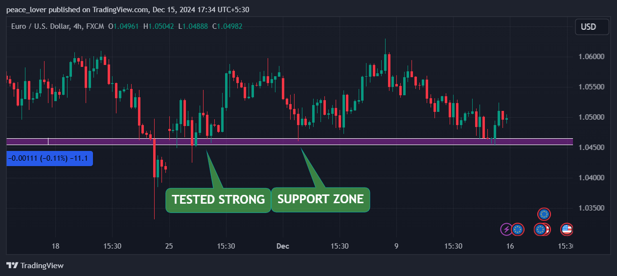 FX:EURUSD Chart Image by peace_lover
