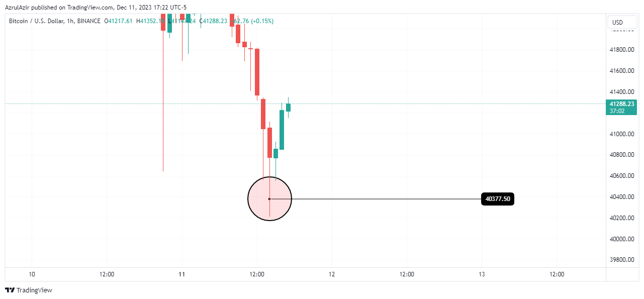 BINANCE:BTCUSD Chart Image by AzrulAzir