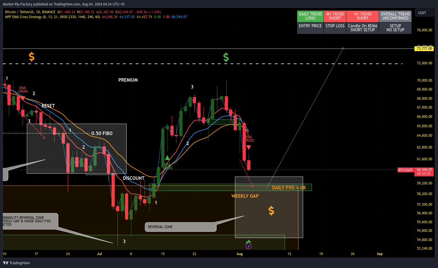 BINANCE:BTCUSDT Chart Image by Market-Pip-Factory