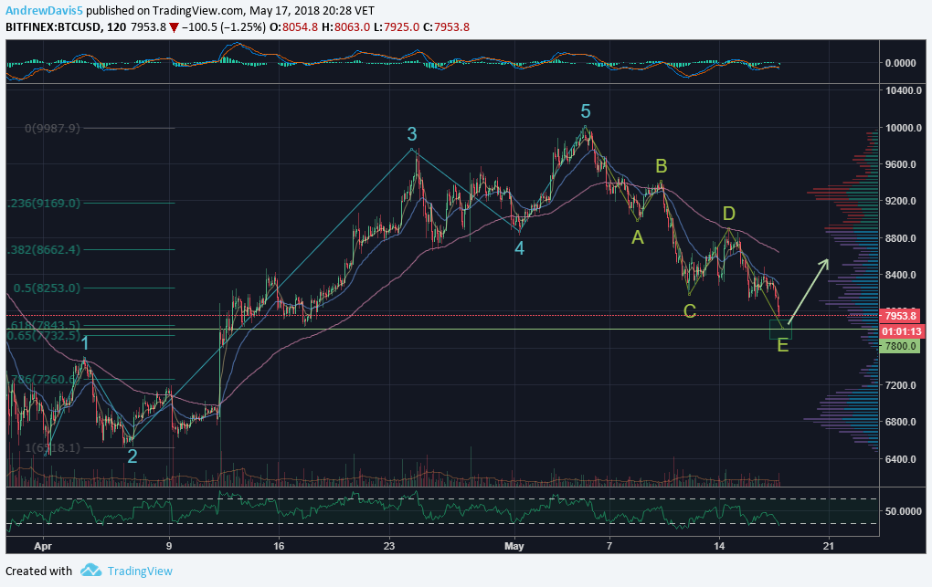  Chart Image