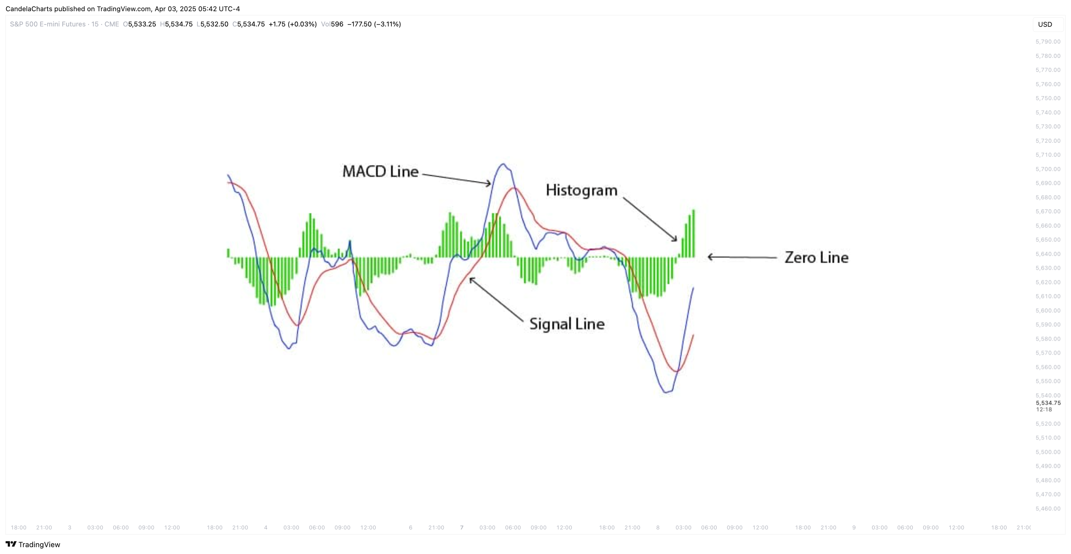 CME_MINI_DL:ES1! Chart Image by CandelaCharts