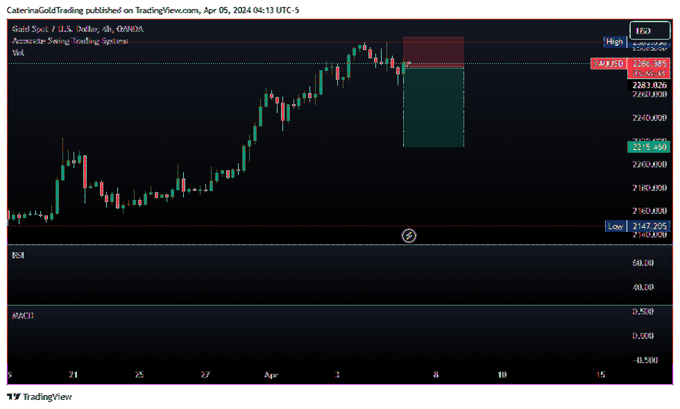 OANDA:XAUUSD Chart Image by CaterinaGoldTrading