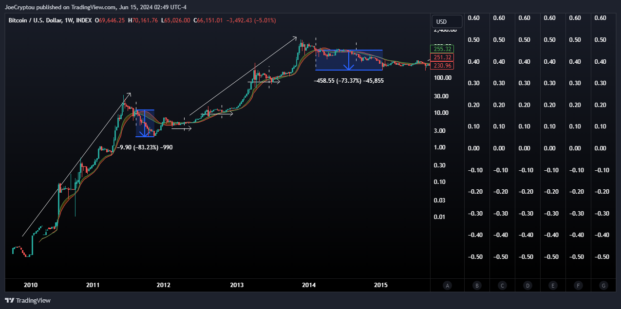 INDEX:BTCUSD Chart Image by cryptocapitaltrading