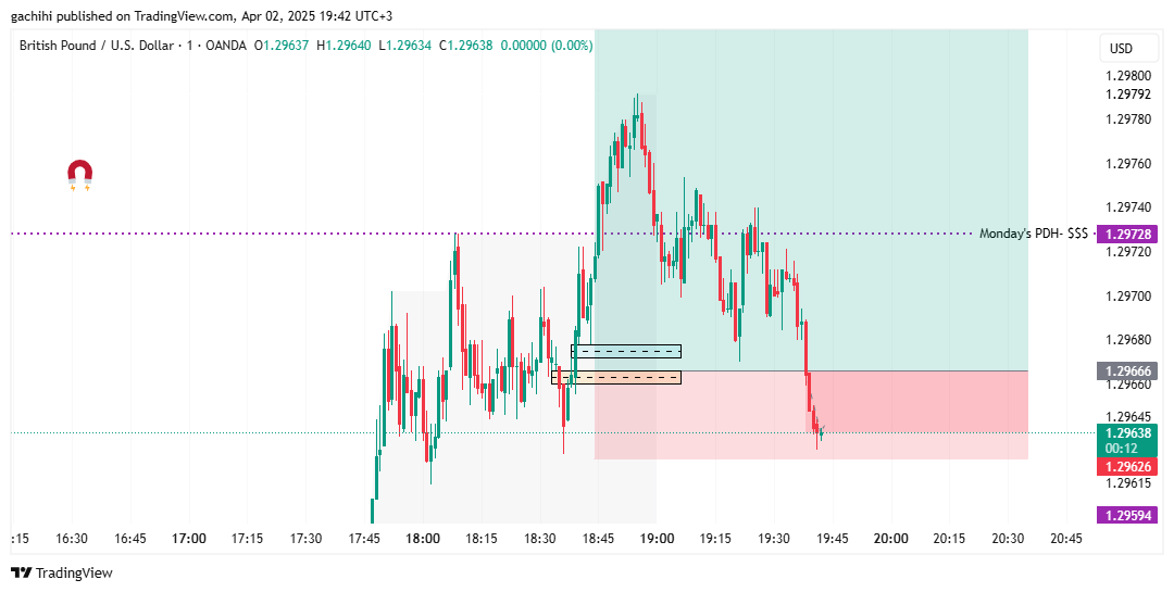 OANDA:GBPUSD Chart Image by gachihi