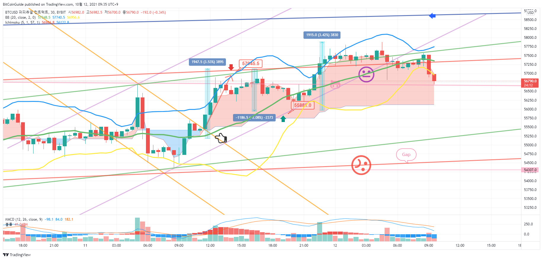  Chart Image