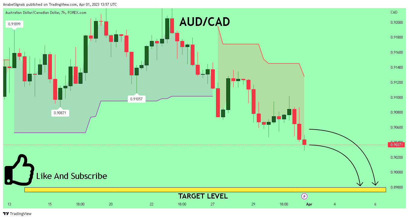 FOREXCOM:AUDCAD Chart Image by AnabelSignals