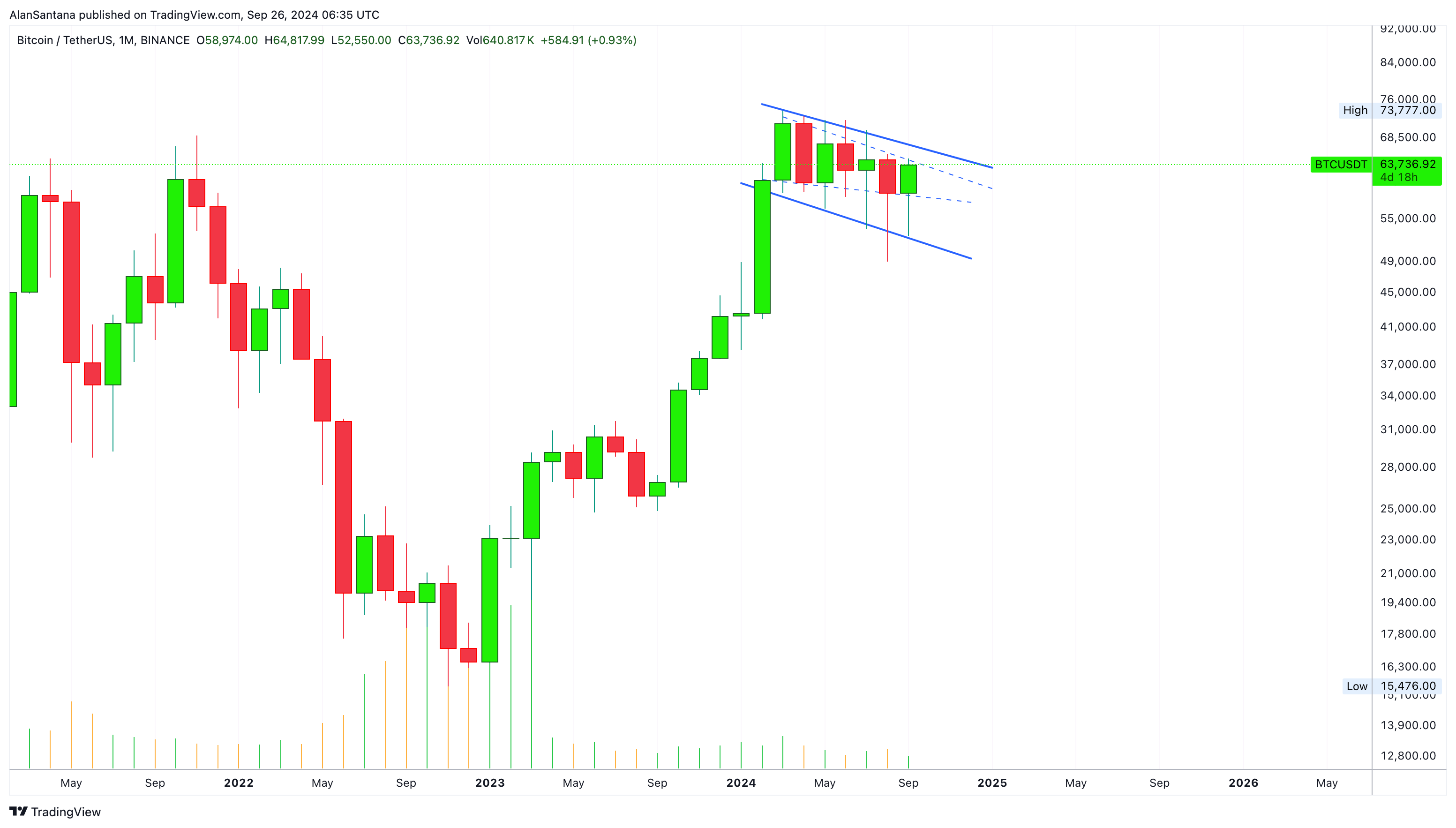 BINANCE:BTCUSDT Chart Image by MasterAnanda