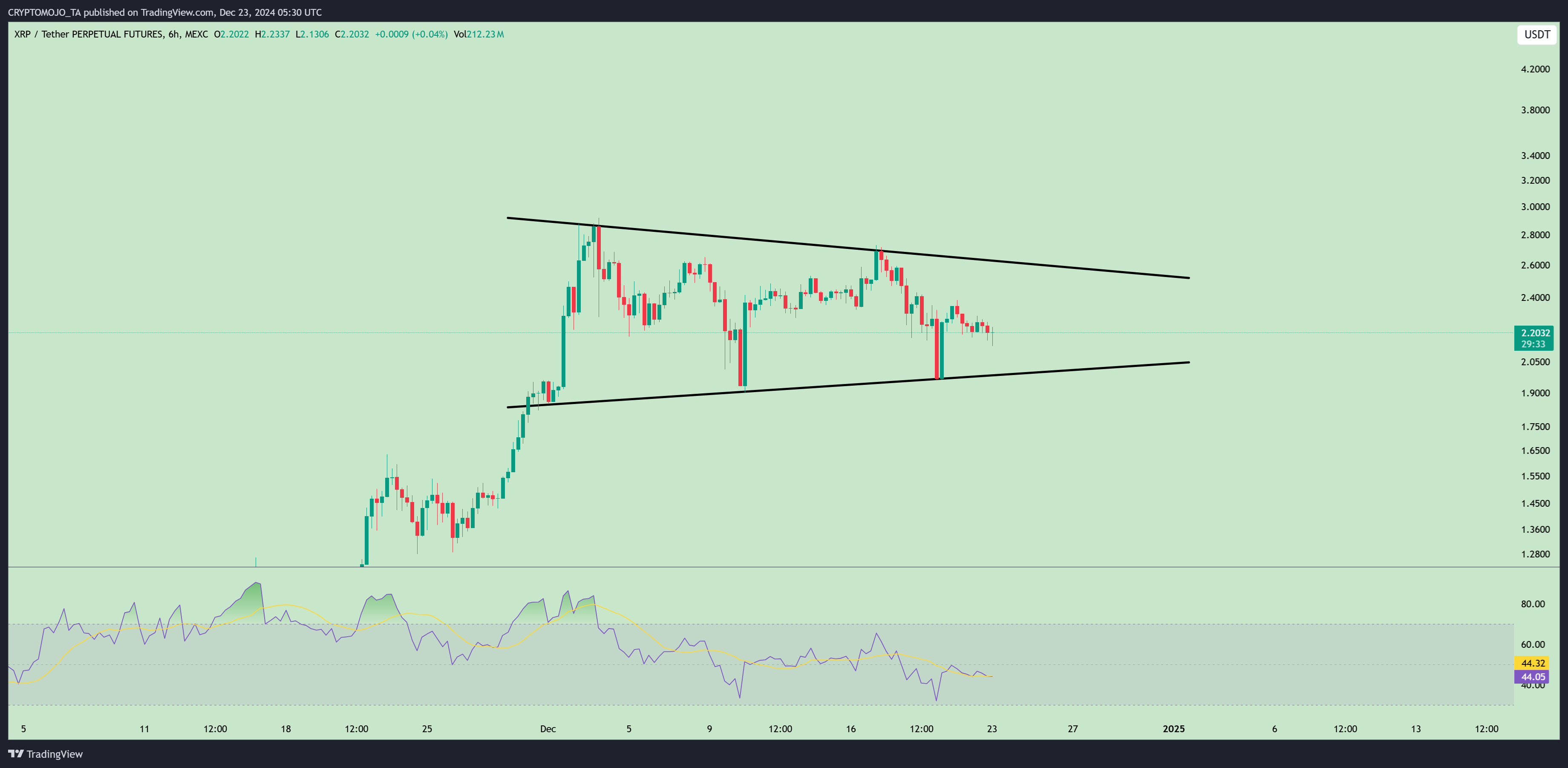 MEXC:XRPUSDT.P Chart Image by CRYPTOMOJO_TA