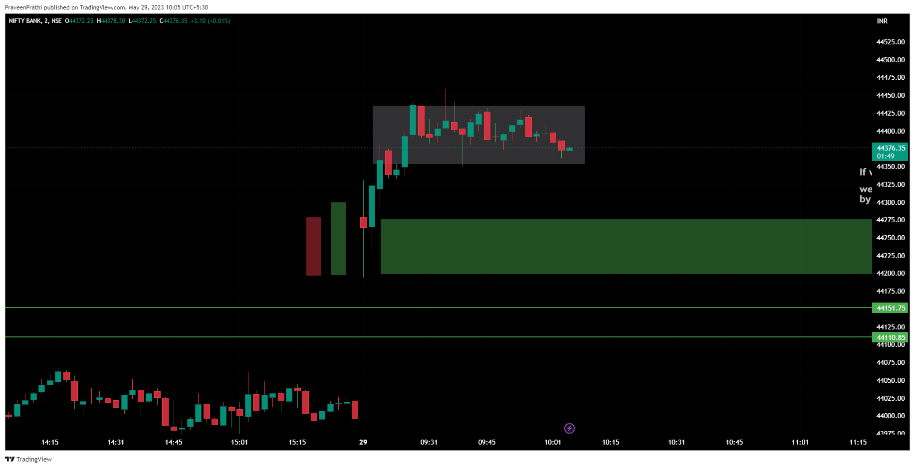 NSE:BANKNIFTY Chart Image by IIT-Trader