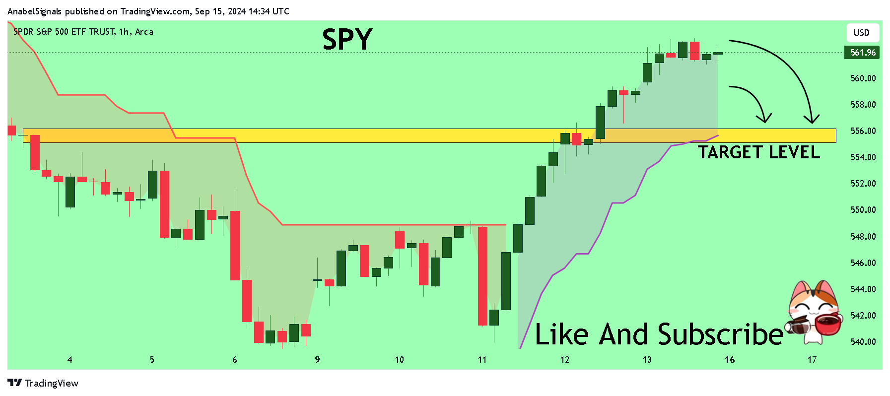 BATS:SPY Chart Image by AnabelSignals