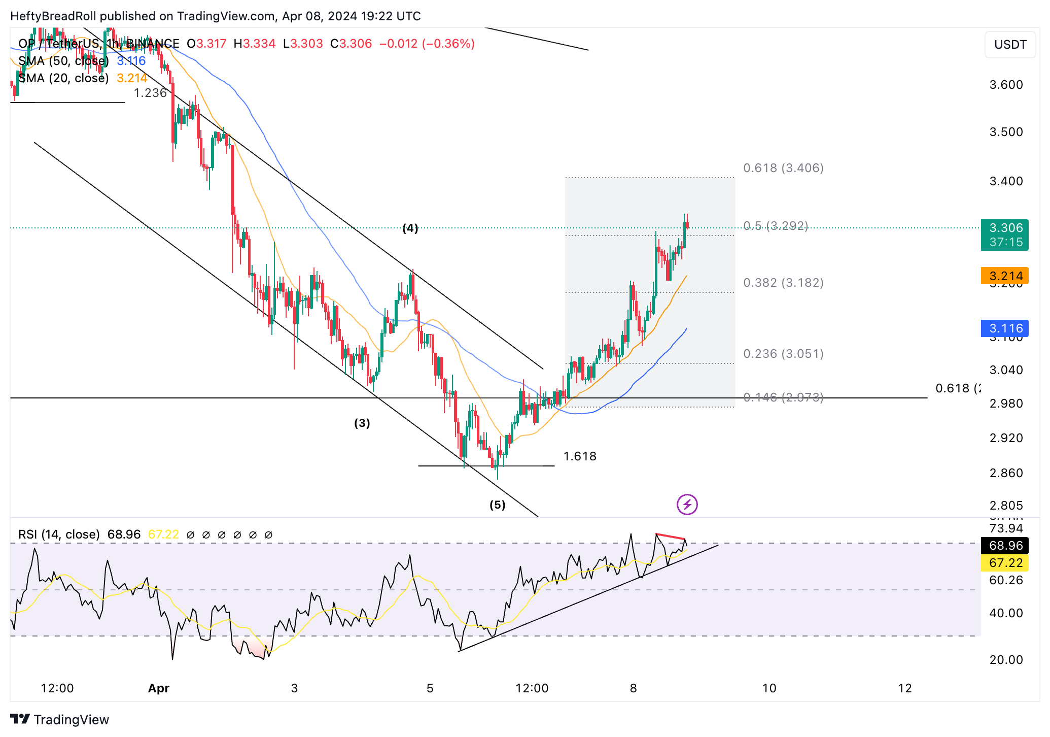 BINANCE:OPUSDT Chart Image by HeftyBreadRoll