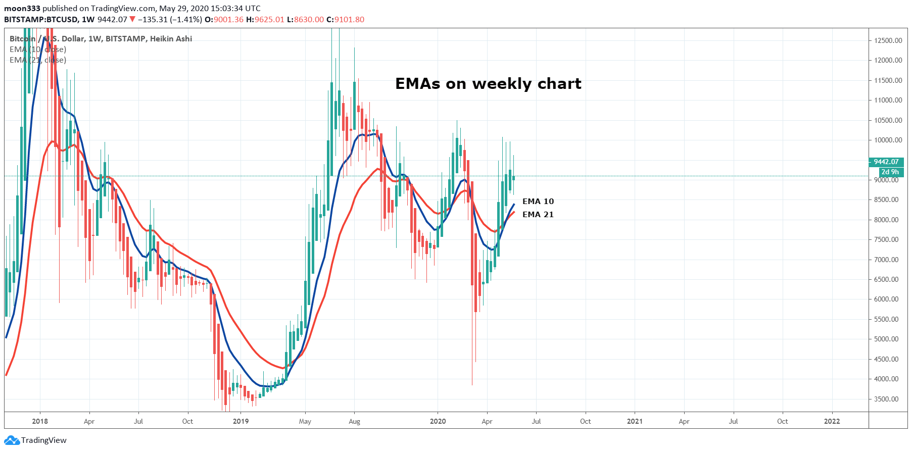  Chart Image