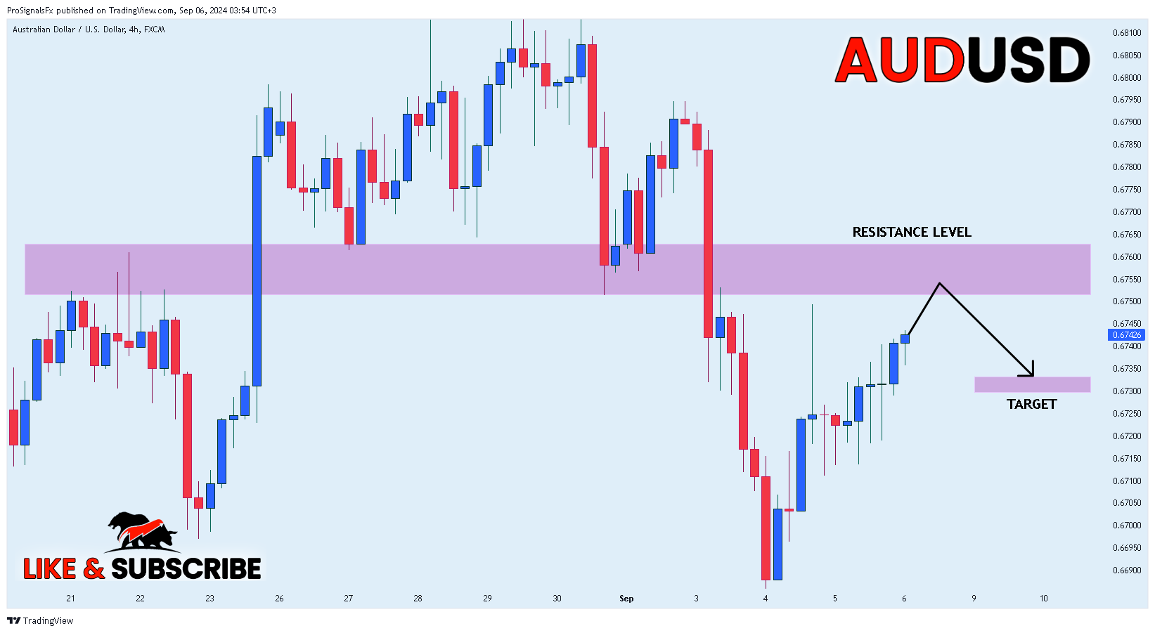 FX:AUDUSD Chart Image by ProSignalsFx