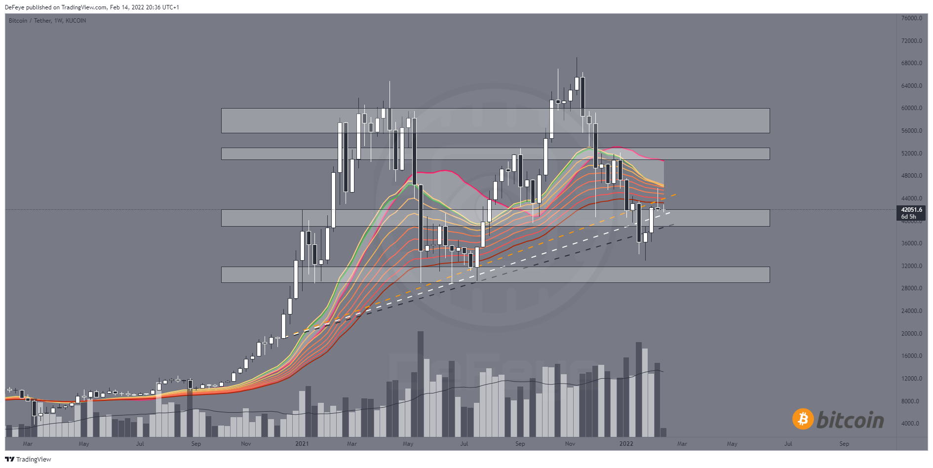 KUCOIN:BTCUSDT Chart Image by BitcoinEasyIO