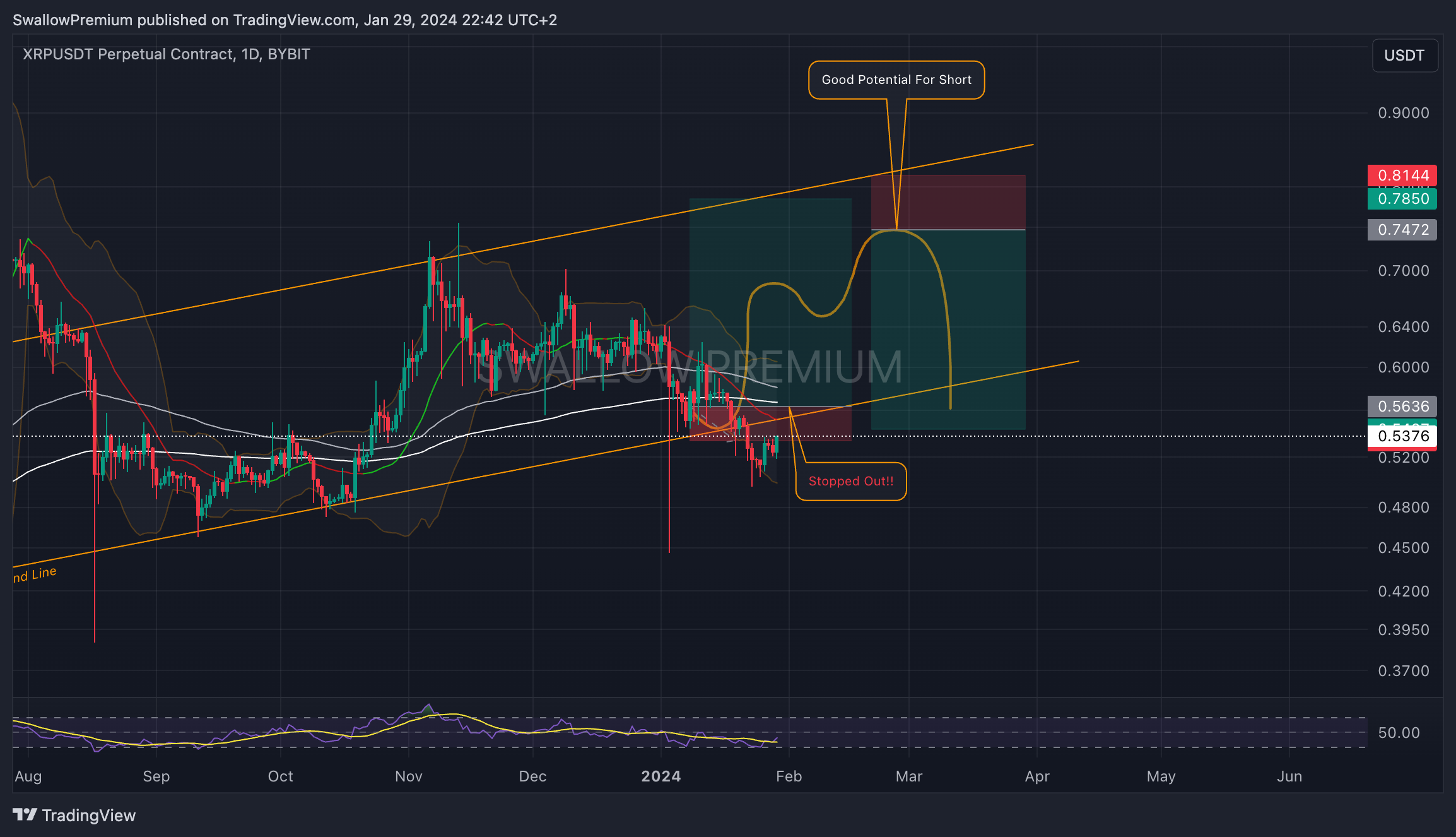 BYBIT:XRPUSDT.P Chart Image by SwallowAcademy