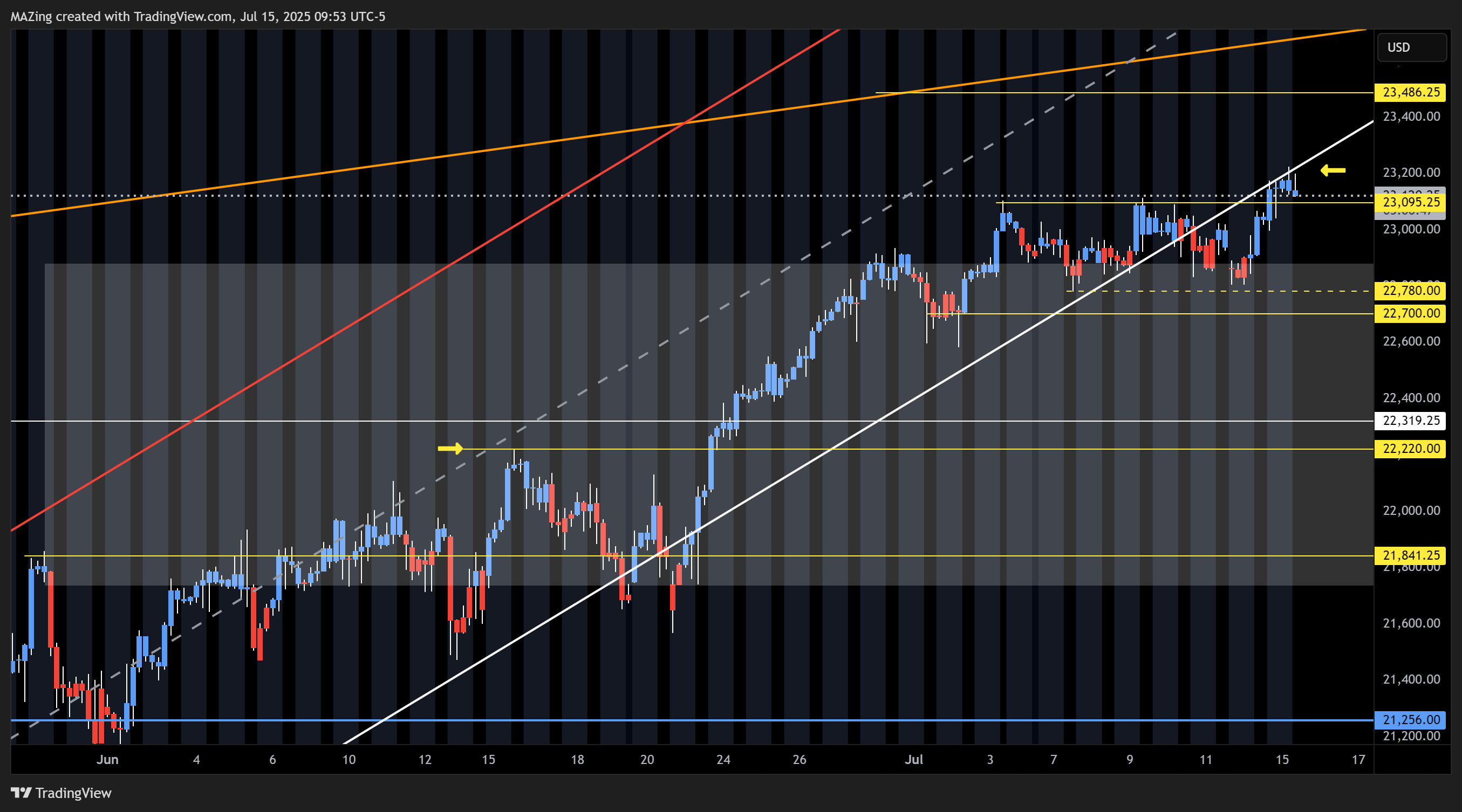 CME_MINI:NQ1! Chart Image by MAZing