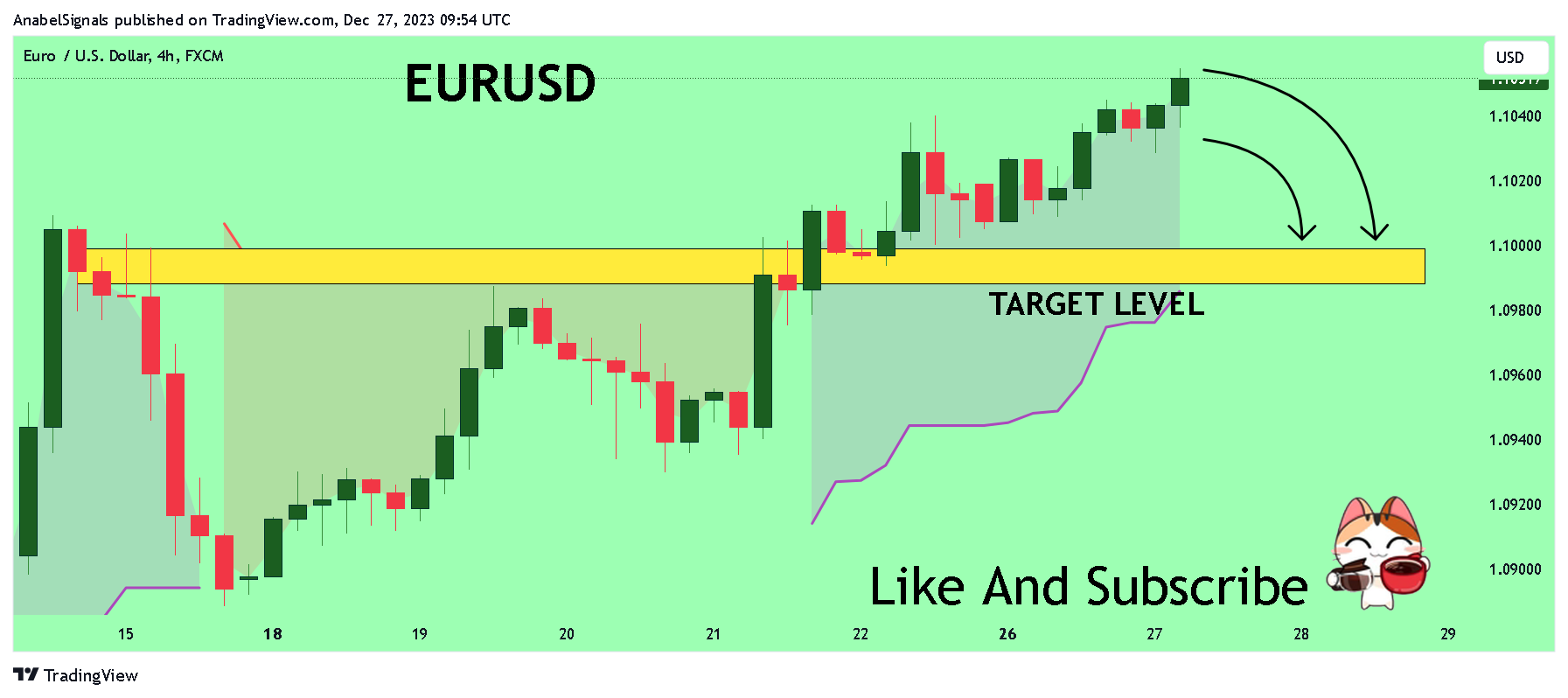 FX:EURUSD Chart Image by AnabelSignals