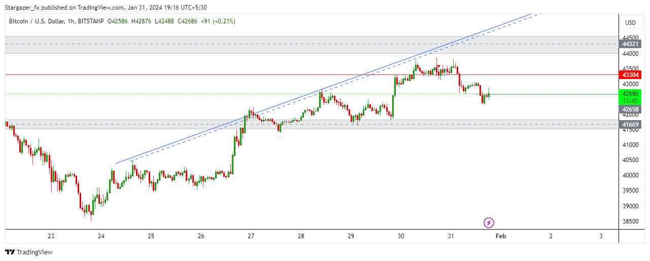 BITSTAMP:BTCUSD Chart Image by Stargazer_fx