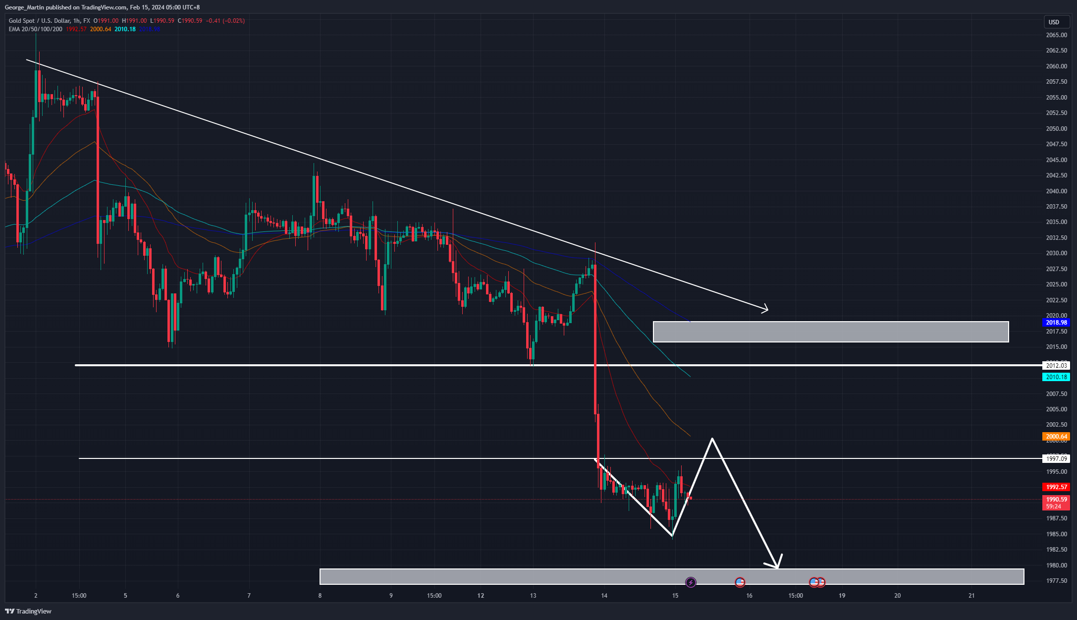 FX:XAUUSD Chart Image by George_Martin