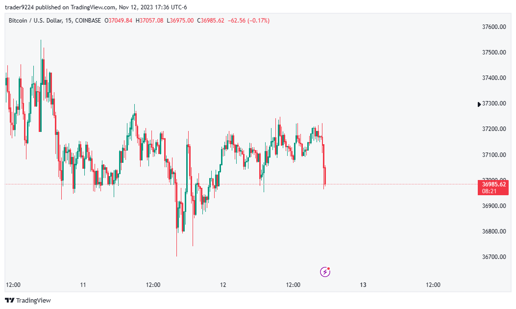 COINBASE:BTCUSD Chart Image by SAT_STACKR