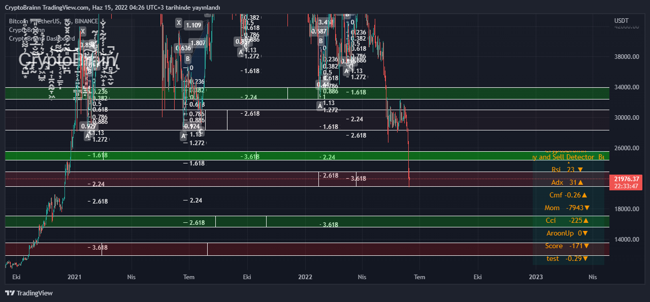 BINANCE:BTCUSDT Chart Image by CryptoBrainn