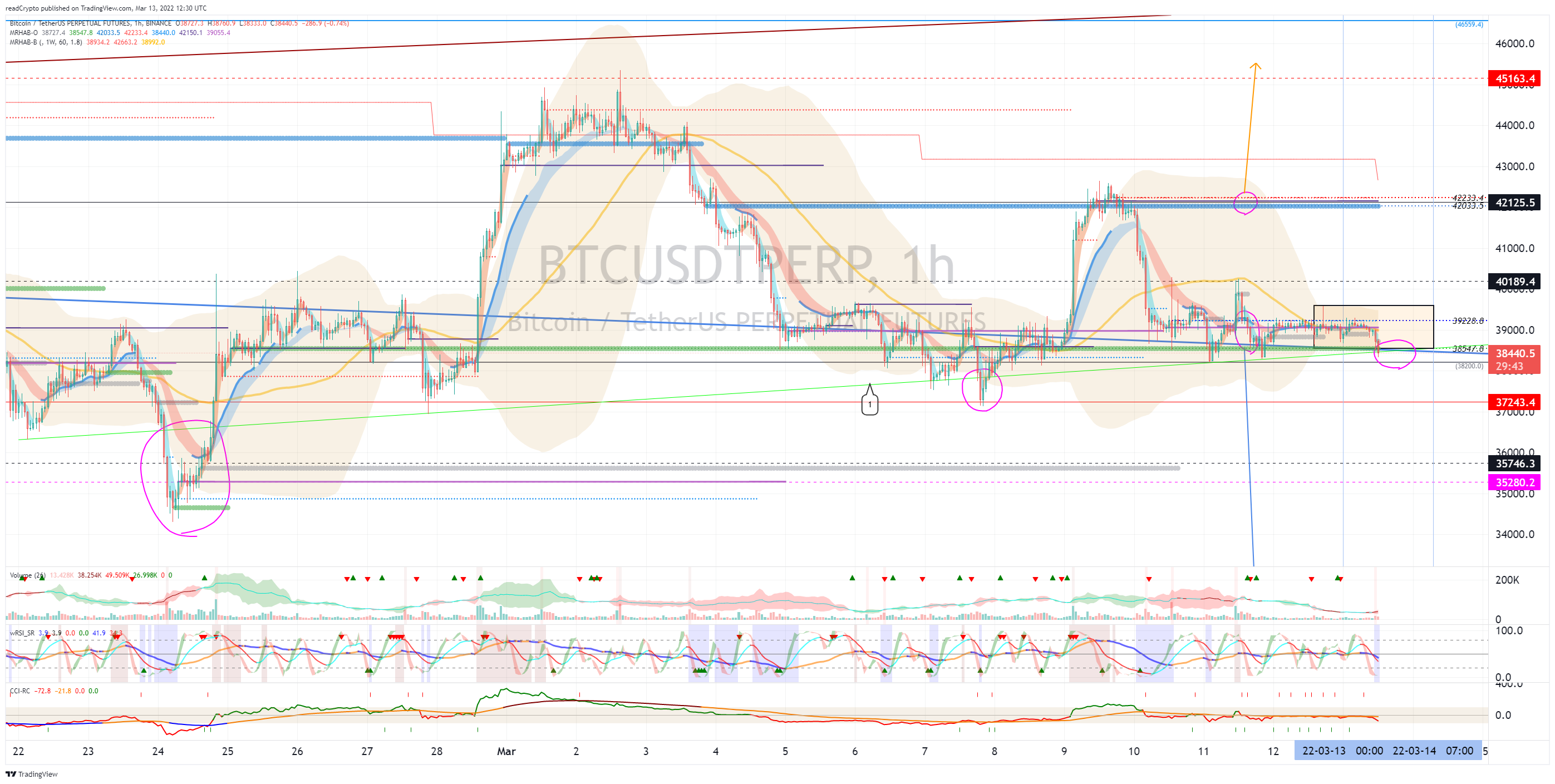 BINANCE:BTCUSDTPERP Chart Image by readCrypto