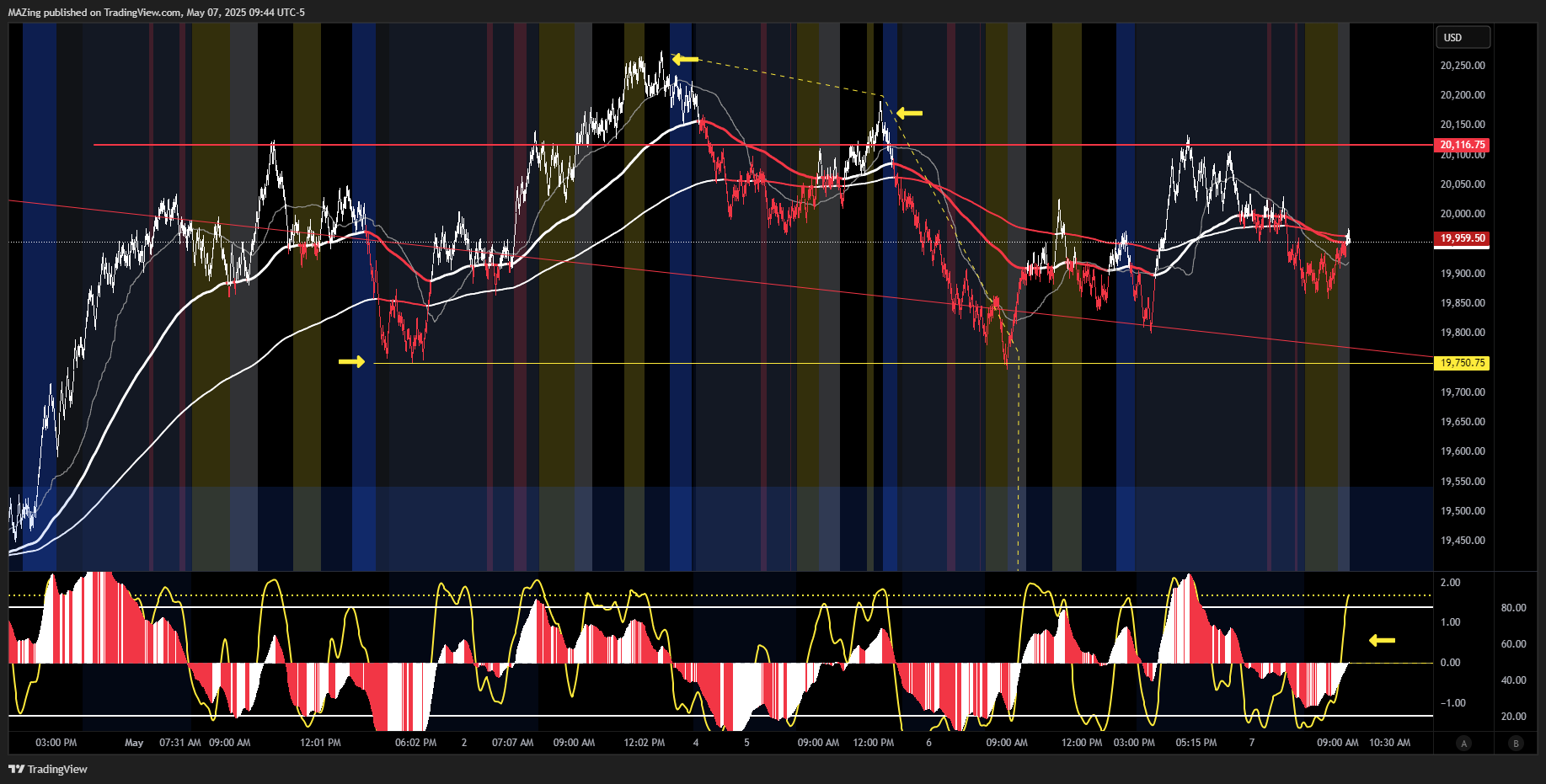 CME_MINI:NQ1! Chart Image by MAZing