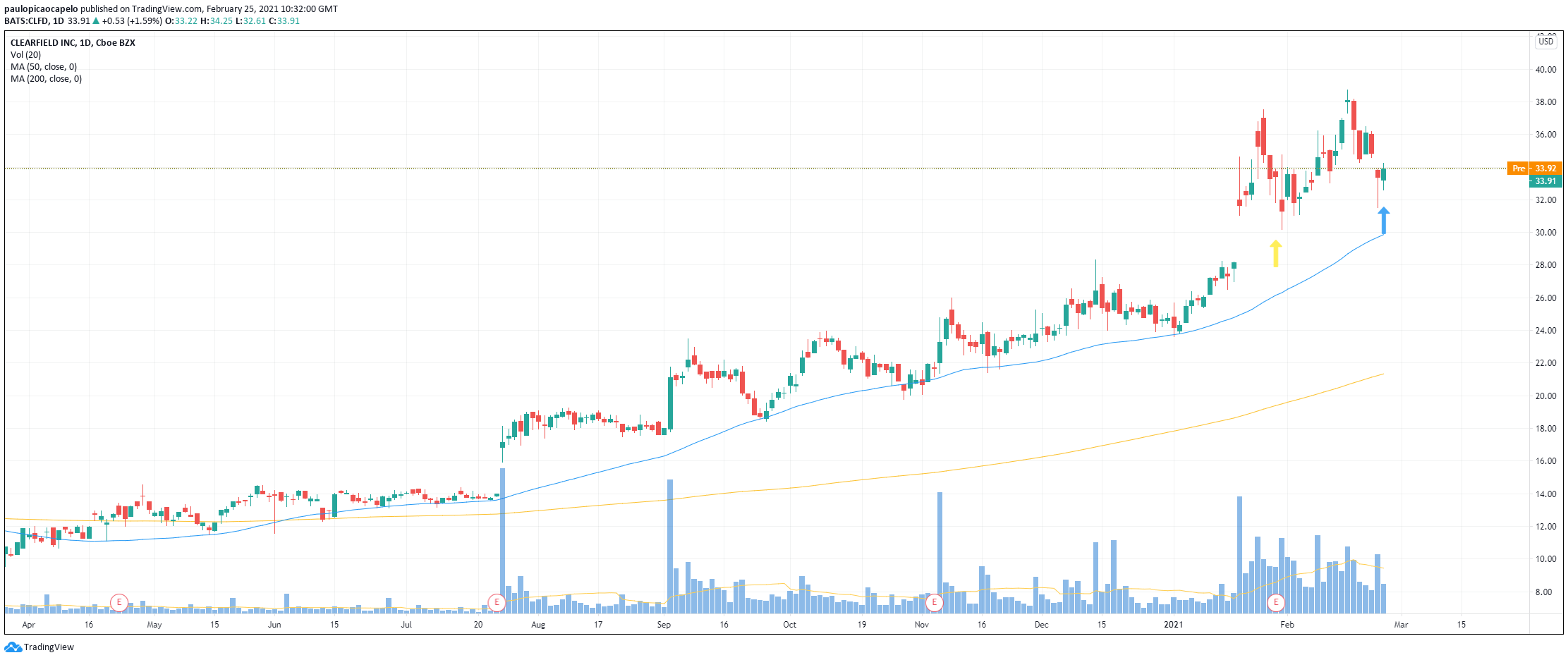  Chart Image