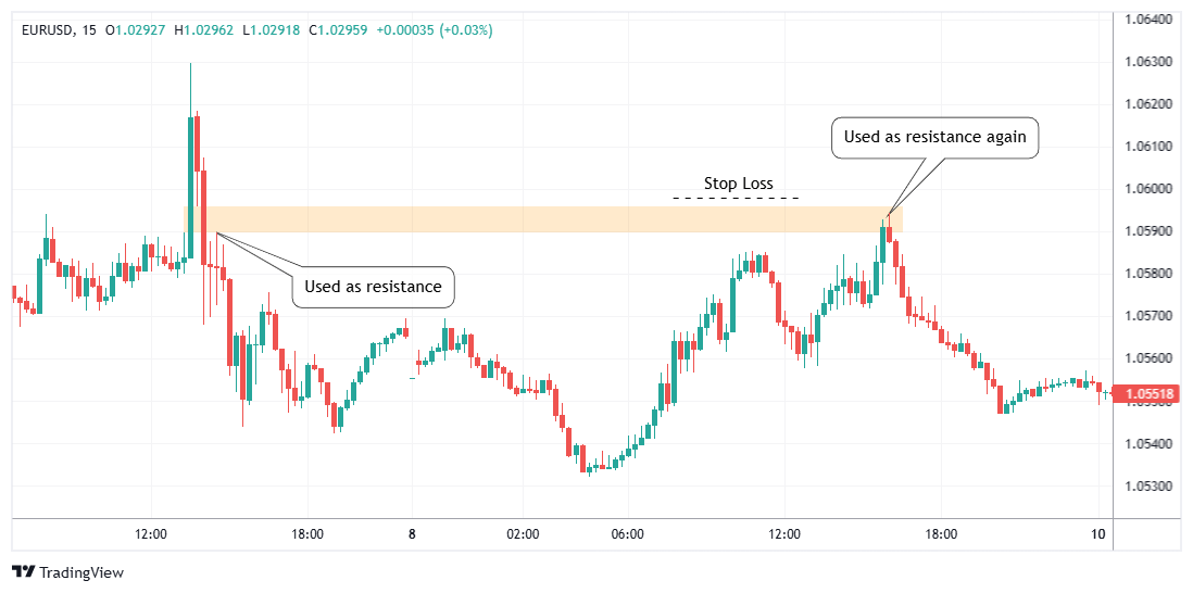 EURUSD Chart Image