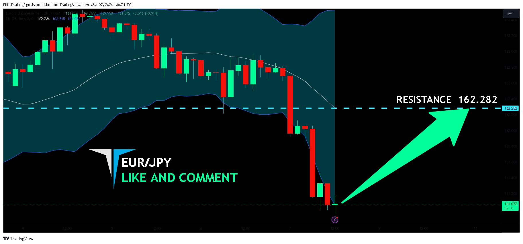 FX:EURJPY Chart Image by EliteTradingSignals
