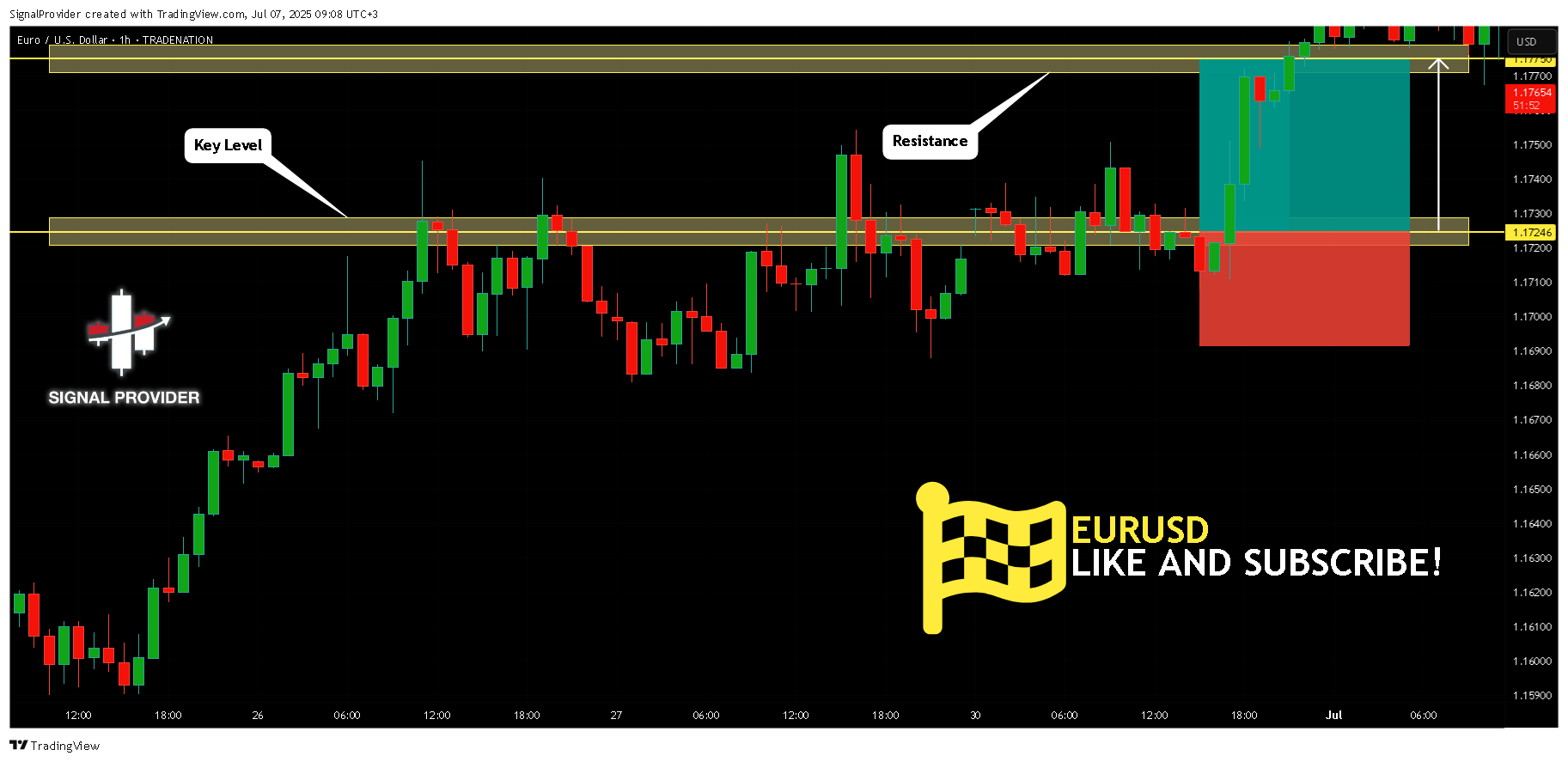 TRADENATION:EURUSD Chart Image by SignalProvider