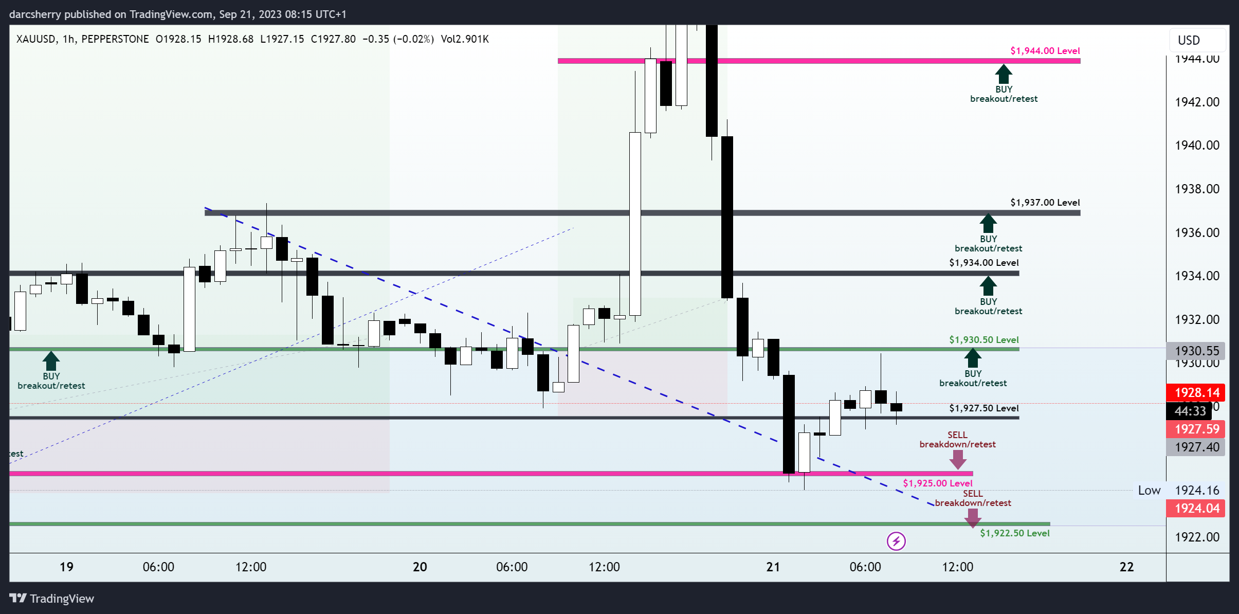 PEPPERSTONE:XAUUSD Chart Image by darcsherry