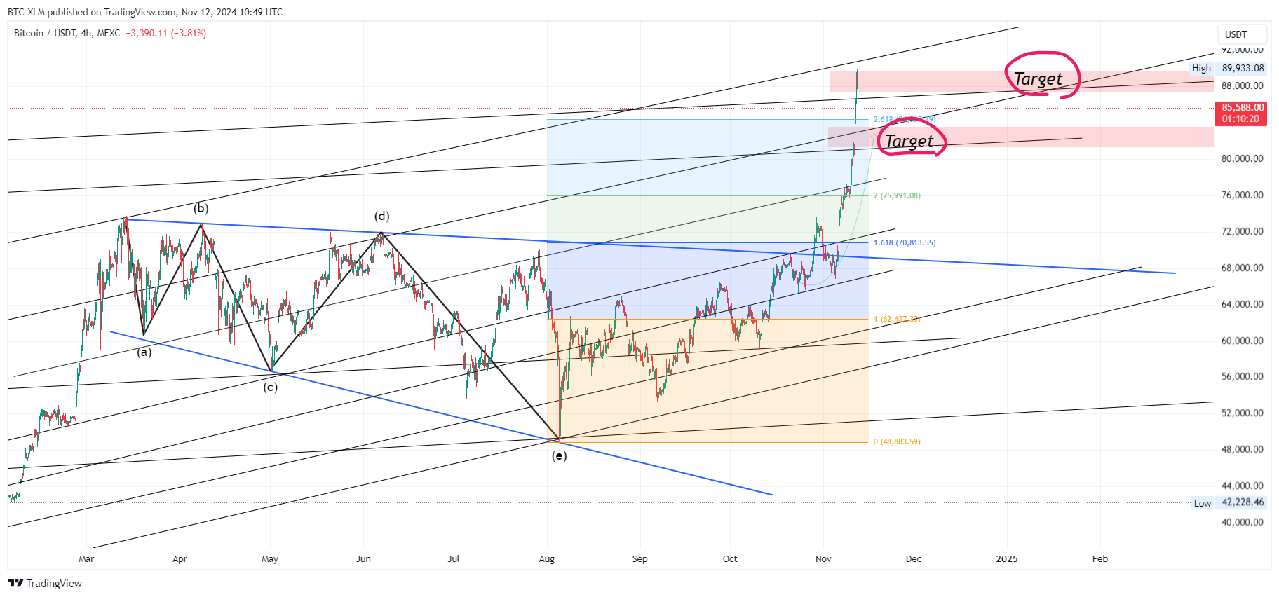 MEXC:BTCUSDT Chart Image by BTC-XLM