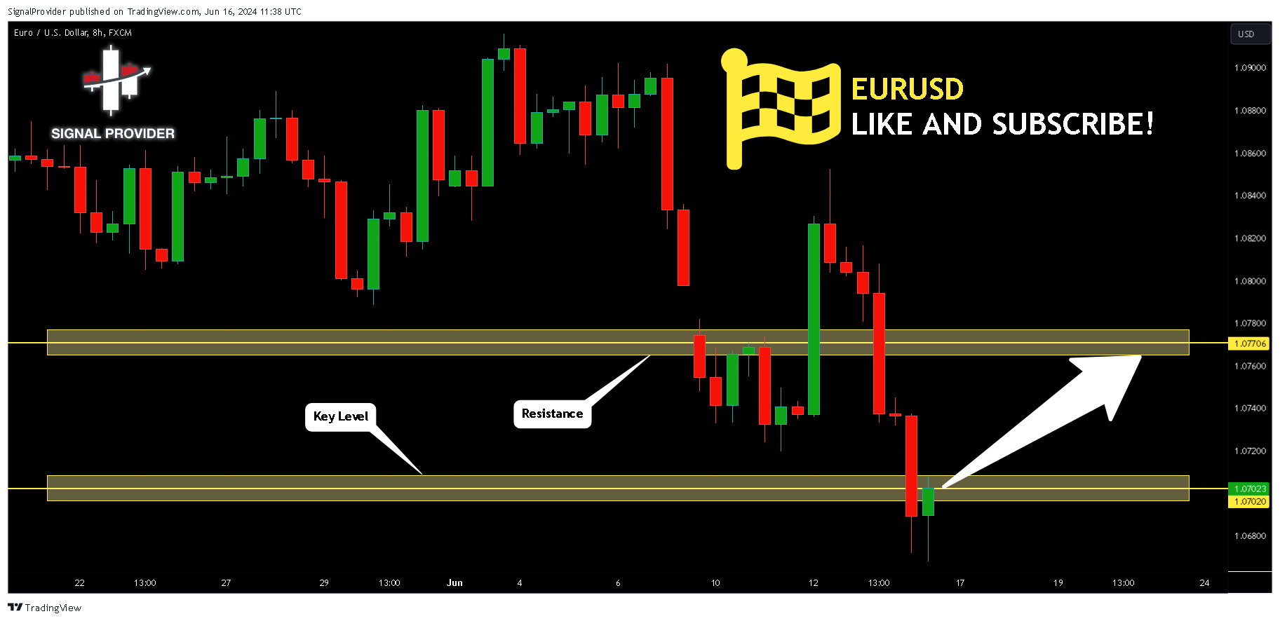 FX:EURUSD Chart Image by SignalProvider