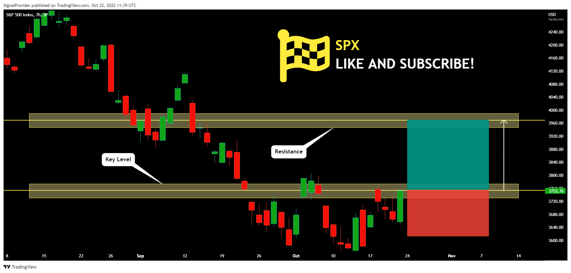 SP:SPX Chart Image by SignalProvider